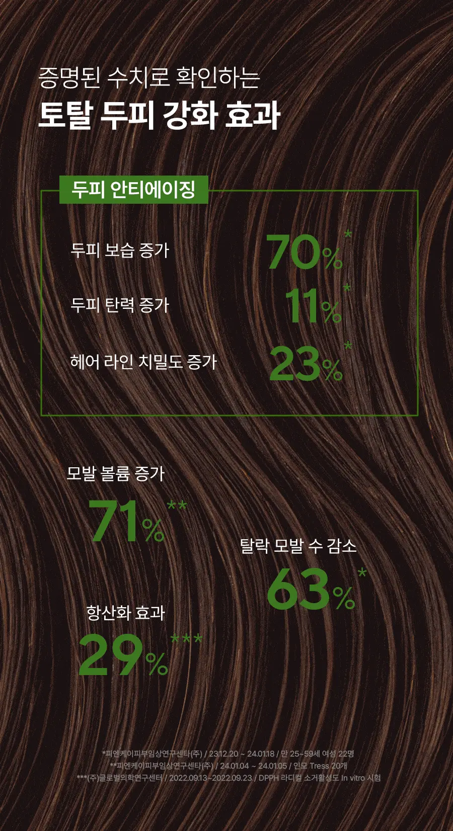 [두피강화/탈모증상완화] 아로마티카 로즈마리 스칼프 스케일링 샴푸 400ml (단품/더블세트/리필) 상세페이지 7
